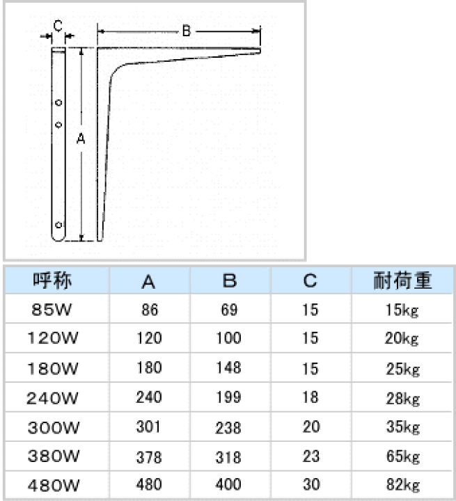 楽天市場】棚受け 金具 L型 アングル 棚受け 300W【高さ301×長