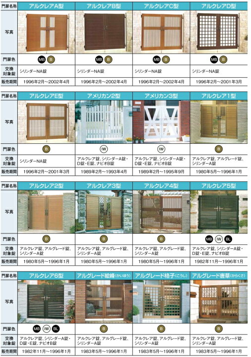 楽天市場】壊れた門扉の鍵の取替に門扉 錠交換用汎用錠 取替錠片開き用 