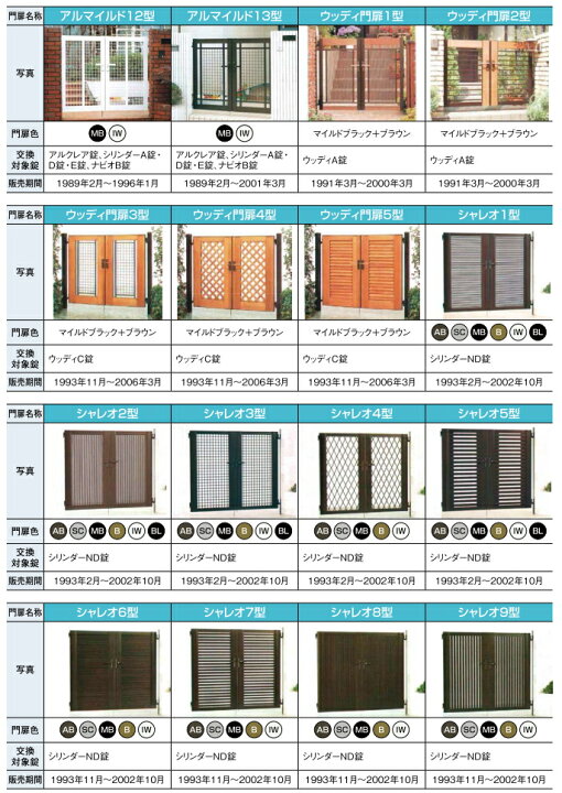 楽天市場】壊れた門扉の鍵の取替に門扉 錠交換用汎用錠 取替錠両開き用 