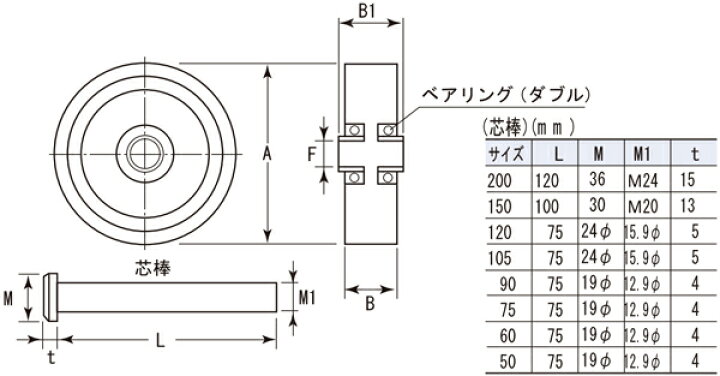 【重量戸車】【溶接・ビス止兼用】引戸用門扉、工場・学校・倉庫等の出入り口などに　ダクタイル鋳鉄　90φ枠付重量車(V型)【ベアリング入り】  花・ガーデン・DIY工具 105mm