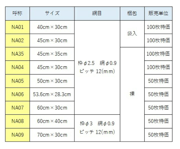 楽天市場】(50枚入特価) バーベキュー網 53.6×28.3cm 廉価アミ 