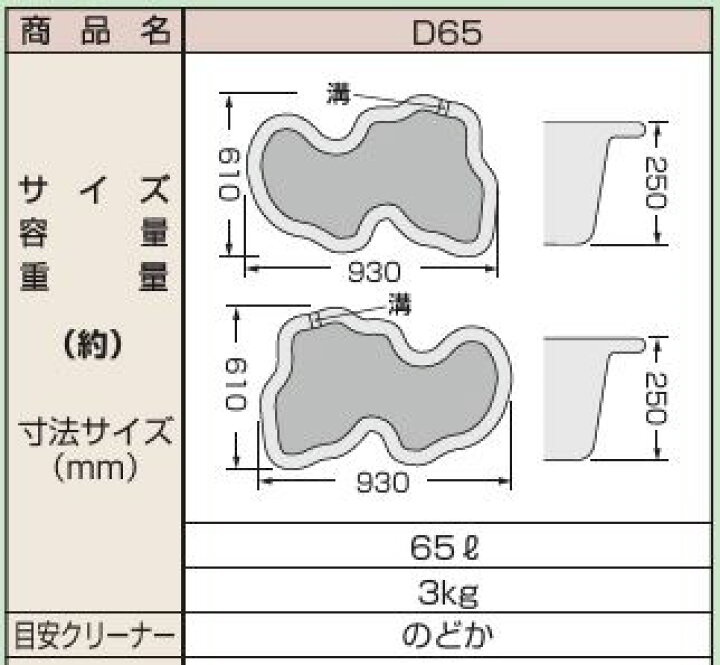楽天市場】【法人限定】みかげ調プラ池 D65 庭園埋設型・容量65L 成型 