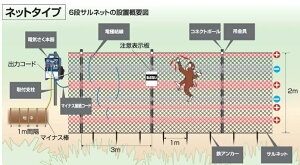 サル対策用 6段サルネット50mセット (971) 電気柵 盗難補償付 末松電子製作所 keib