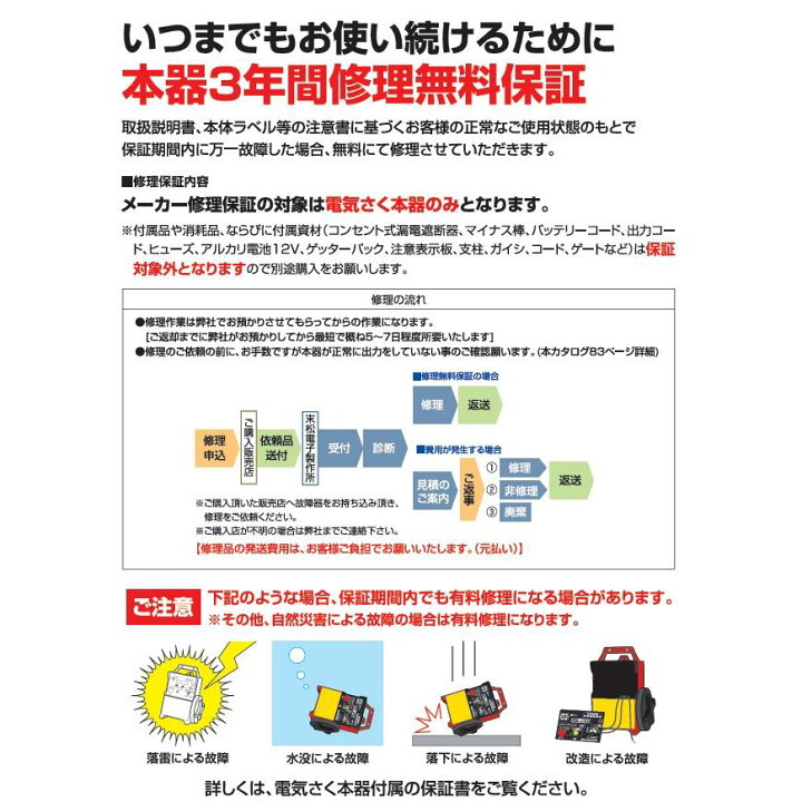 楽天市場】イノシシ・小動物対策用 マルチEネット黒100mセット (943 