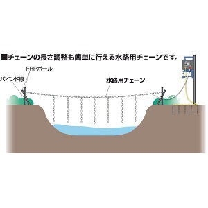 Hp`F[Zbg (730) (ZbgeFHp`F[30mAFRP|[AoCh) XeX(SUS304)gp dCp dq쏊 keib