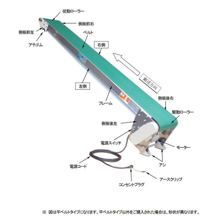 軽量コンベア低床型LC-335平ベルト長さ3m通電確認済み