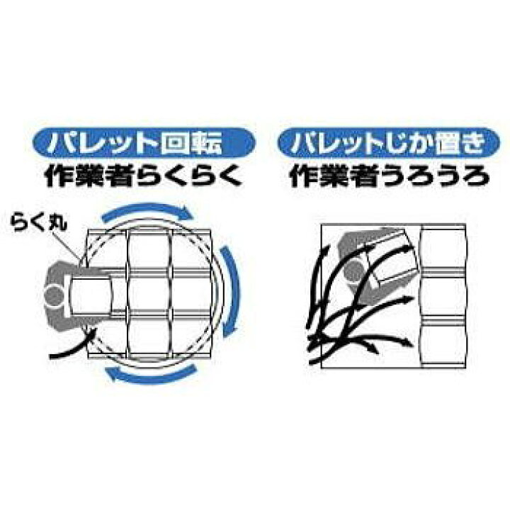 楽天市場】(欠品中・納期未定) パレット 回転テーブル らく丸 RM-1504 