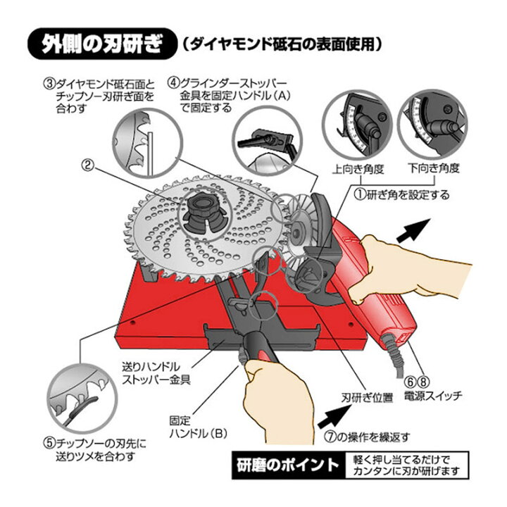 楽天市場】ニシガキ チップソー研磨機 早研ぎ N-845 : 瀧商店