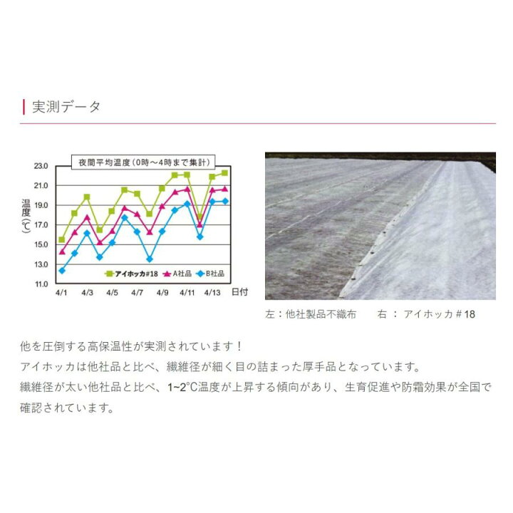 楽天市場】イワタニ NEWアイホッカ#18 210cm×50m 透光率90％ (法人 or 