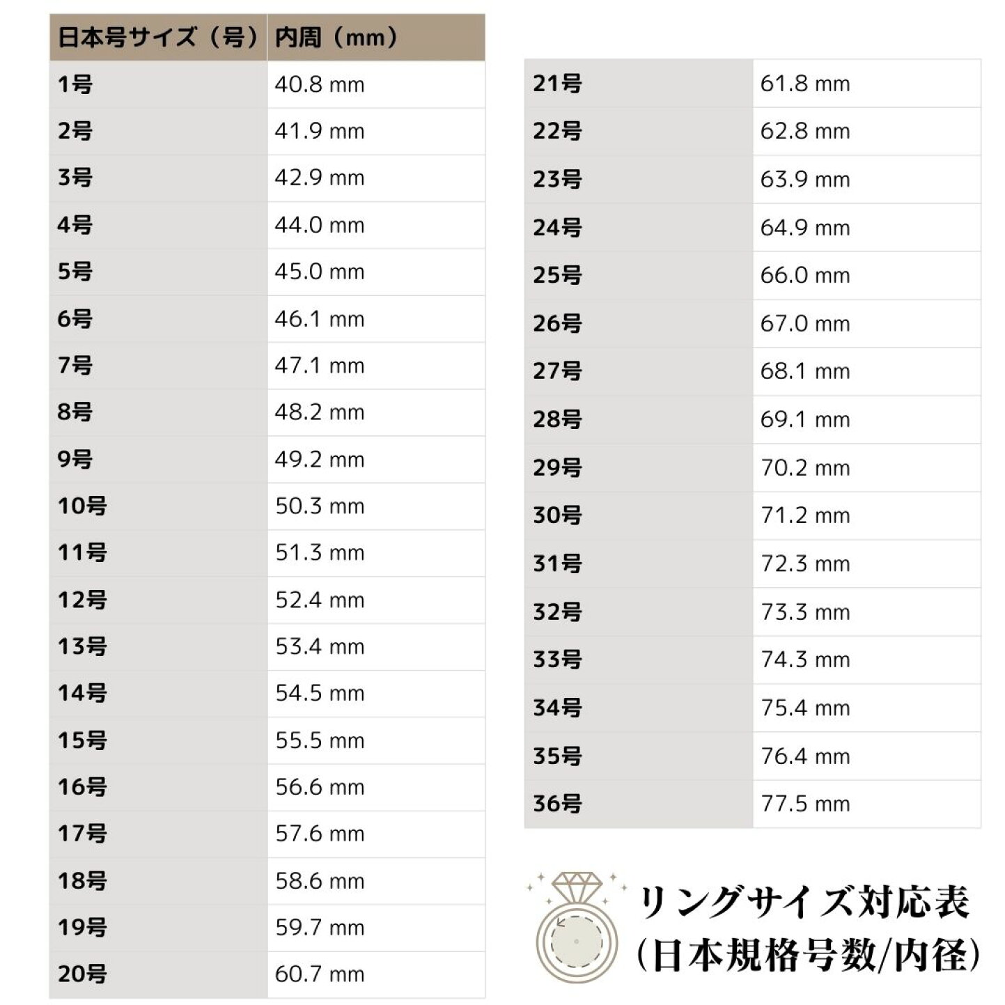 指 サイズ 測り 方