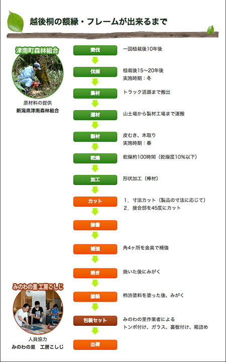 楽天市場】越後桐の天然木額【桐60 A4サイズ】軽くて丈夫 ウェルカムボード 自然の桐の美しい木目を生かした桐 額縁 : 絵と額縁 京都・巧