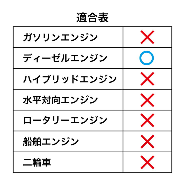 楽天市場】【お一人様一点】TAKMO(旧TAKUMIモーターオイル) エンジン 