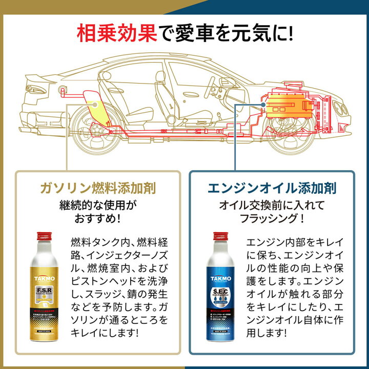 楽天市場】燃料添加剤 ガソリン添加剤 燃費改善に貢献 清浄作用 洗浄 