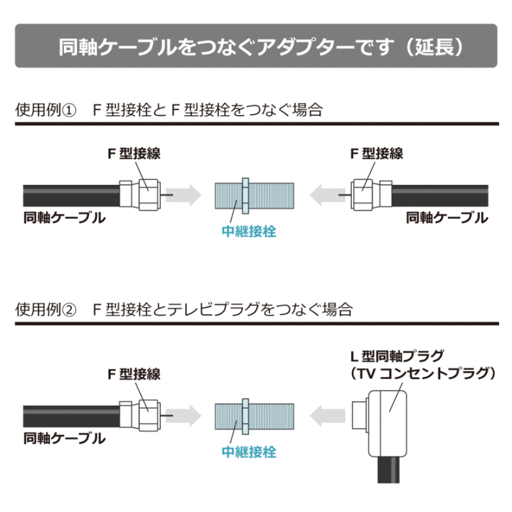 楽天市場】【送料無料】同軸ケーブル用F型接栓・アンテナ接栓