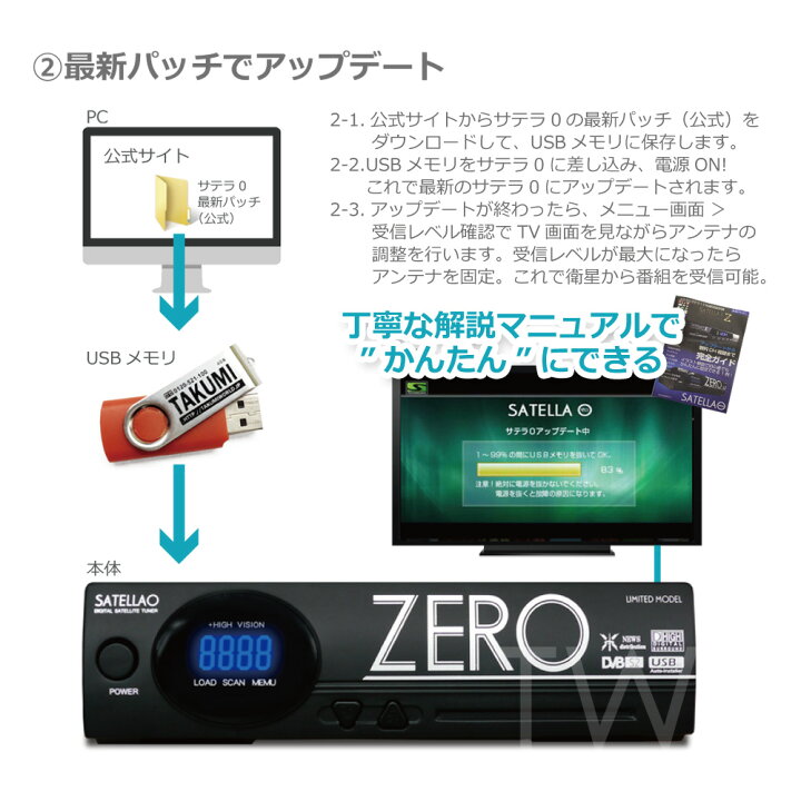 楽天市場】【リッパケージ品】サテラ0(ZERO)SATELLA0 FTAチューナー 