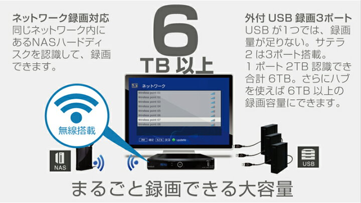 楽天市場】【リッパケージ品】【送料無料】サテラ2 | satella2 無料  