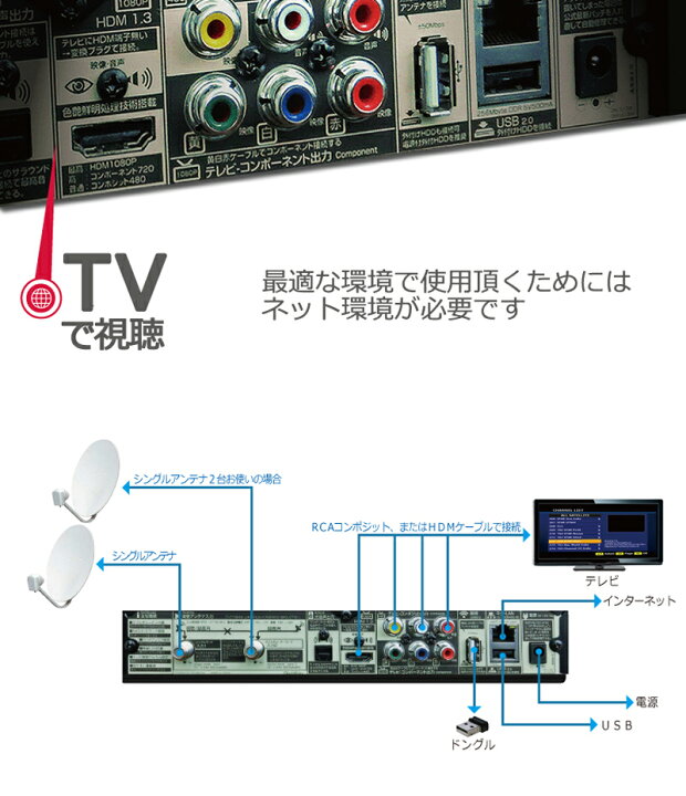楽天市場】【リッパケージ品】【送料無料】サテラ2 | satella2 無料  
