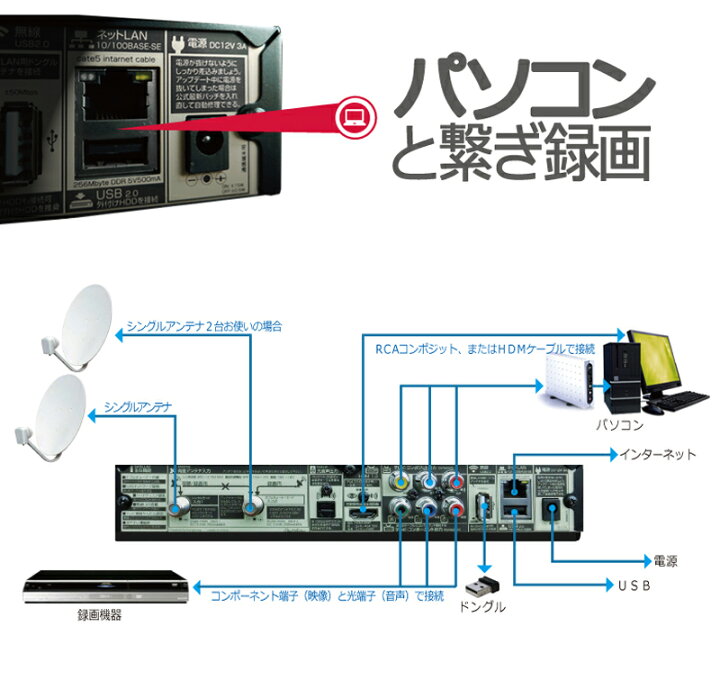 楽天市場】【リッパケージ品】【送料無料】サテラ2 | satella2 無料  