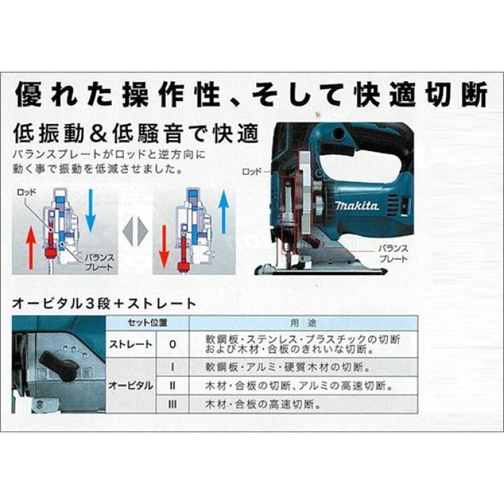 楽天市場】□マキタ 18V 充電式ジグソー JV182DZ本体＋専用ケース＋ 