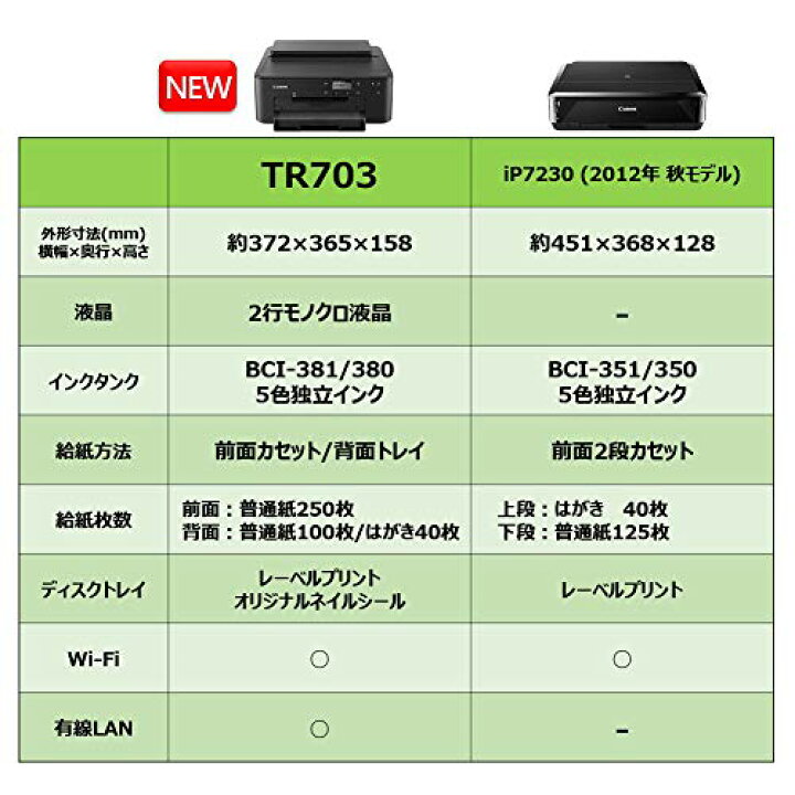 楽天市場】Canon プリンター A4インクジェット PIXUS TR703 2019年新 