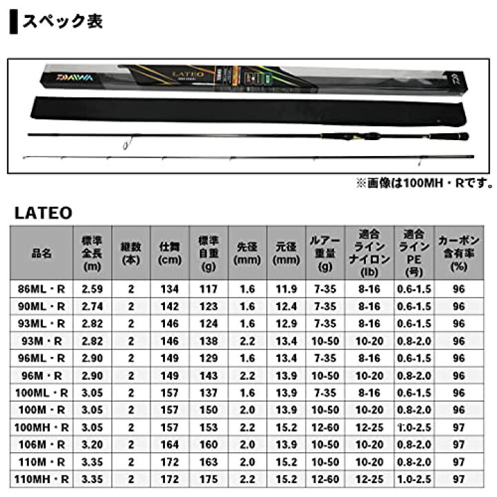 楽天市場】ダイワ(DAIWA) シーバスロッド ラテオ R 100MH R 釣り竿 