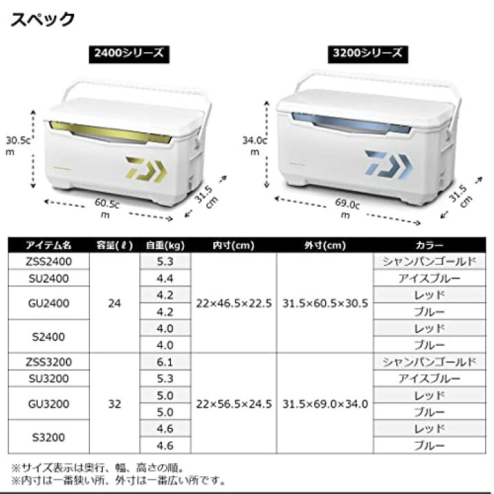 楽天市場】ダイワ(DAIWA) クーラーボックス ライトトランクα GU2400 