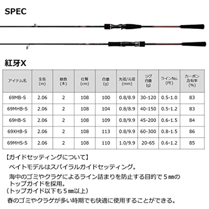 楽天市場】ダイワ(DAIWA) タイラバロッド 紅牙X 69HB-S ブラック 