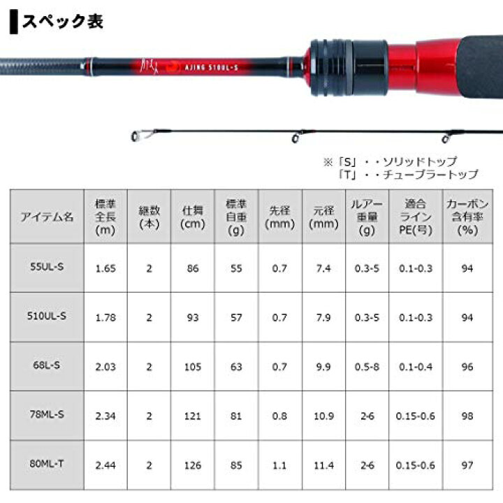 楽天市場】ダイワ(DAIWA) アジングロッド 月下美人 アジング 80ML-T R 