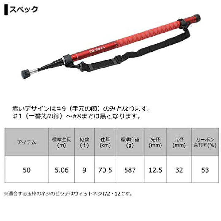楽天市場】ダイワ(DAIWA) 玉の柄 ランディングポール2 50RV レッド 
