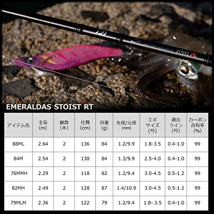 楽天市場】ダイワ(DAIWA) 21 エメラルダス ストイスト RT 76MMH 