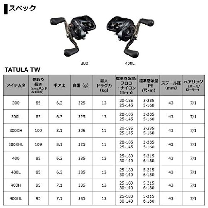 楽天市場】ダイワ(DAIWA) 21 タトゥーラ TW 400H : TalesStore 楽天市場店