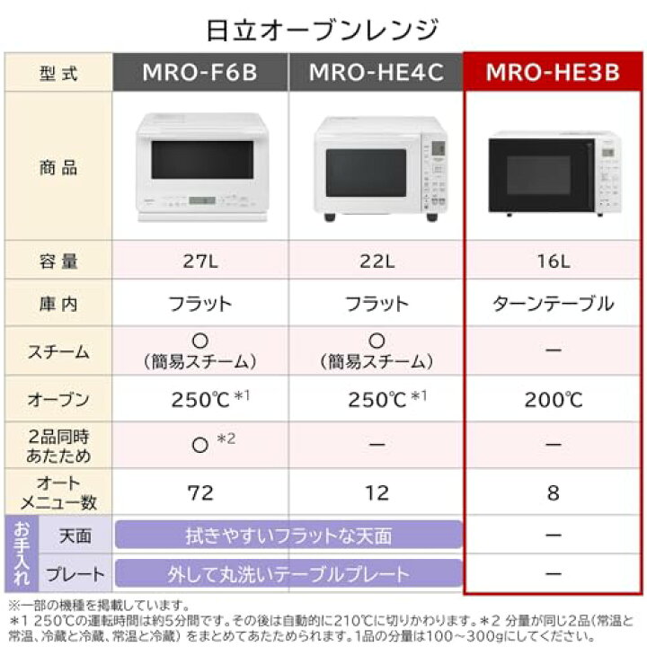 楽天市場】日立(HITACHI) オーブンレンジ 16L MRO-HE3B W ホワイト 