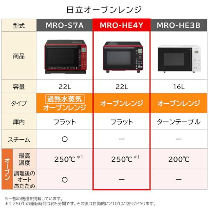 楽天市場】日立(HITACHI) カウンタートップ 電子レンジ オーブンレンジ 