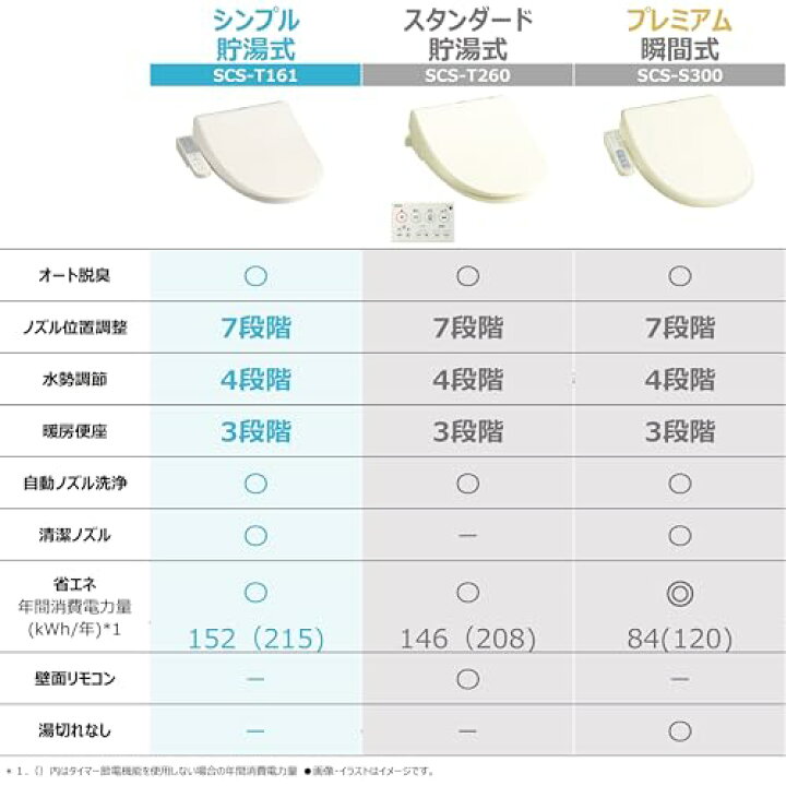 楽天市場】東芝 温水洗浄便座 クリーンウォッシュ ステンレスノズル 