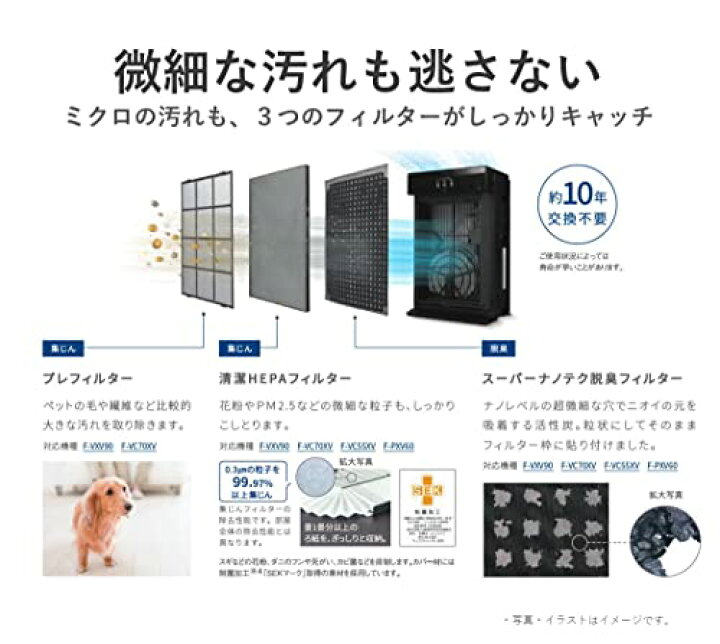 パナソニック 加湿 空気清浄機 ナノイーX 9.6兆 エコナビ搭載 3Dフロー 
