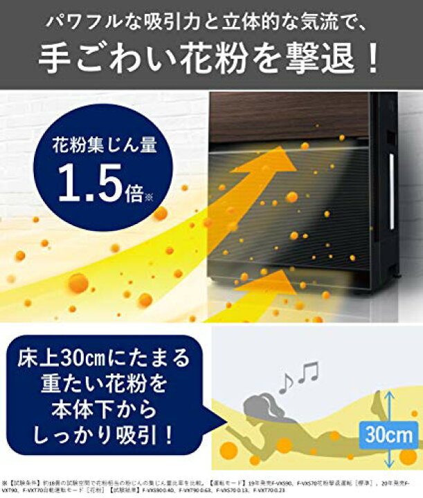 楽天市場】パナソニック 加湿空気清浄機 高濃度ナノイーX エコナビ搭載 