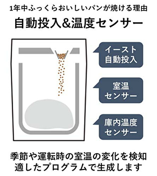楽天市場】パナソニック ホームベーカリー 1斤タイプ 41オートメニュー 