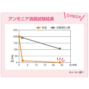 臭いをシャットアウトおむつの消臭袋