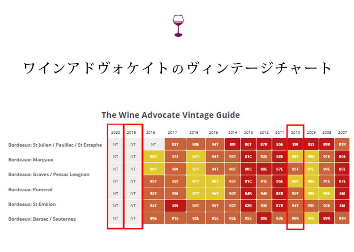 楽天市場】【送料無料】ワインセット ワイン 金賞 ボルドー 赤ワイン