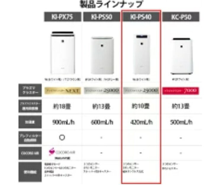 楽天市場】シャープ SHARP 加湿空気清浄機 プラズマクラスター25000 