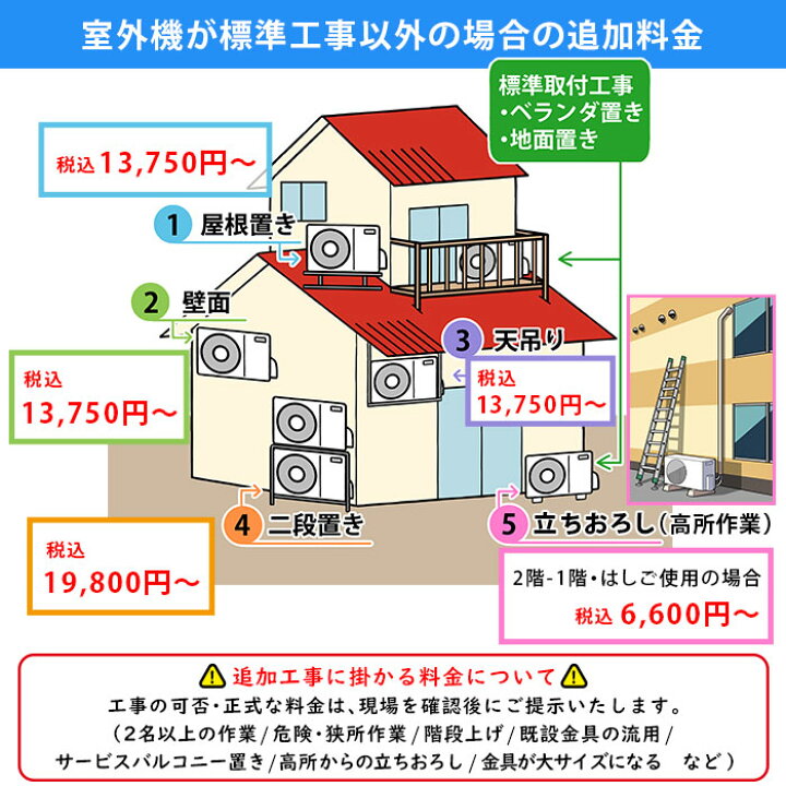 エアコン6～8、標準工事