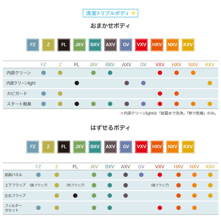 8/24値下げしました⭐️未使用⭐️2024年製 MITSUBISHL 2.2kwルーム 