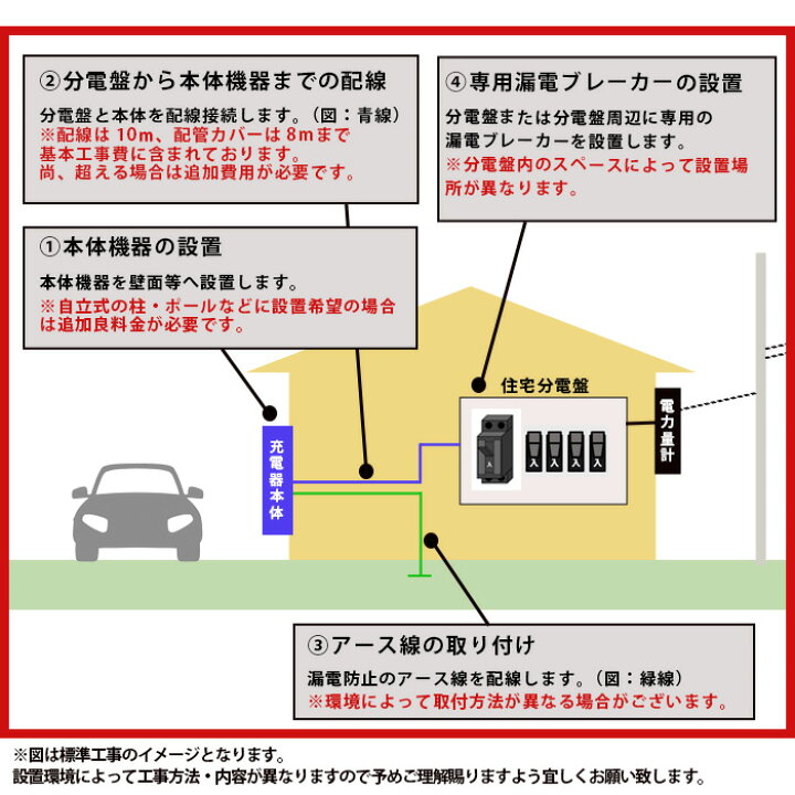 楽天市場】【東京・神奈川限定】標準工事費込み EV充電器 設置工事 