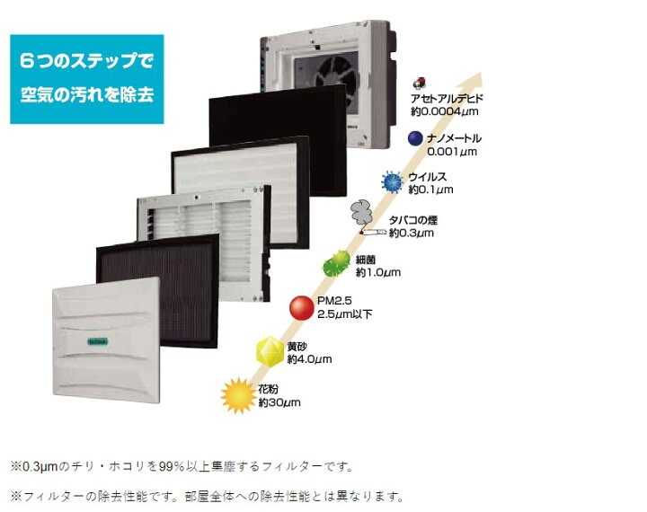 楽天市場】空気清浄機 プリマヴェーラ OP-Z201A アルシステム 酸化 