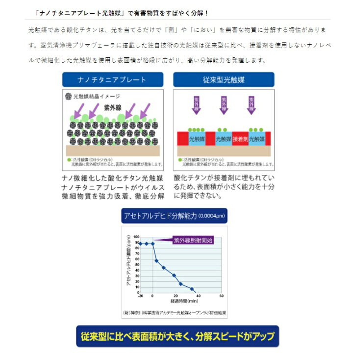 楽天市場】【LINE友だち追加でクーポン配布中】空気清浄機 