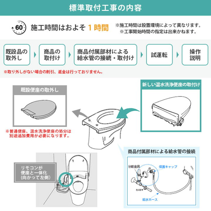 楽天市場】LINE友だち追加でクーポン配布中【一部除外エリアあり 