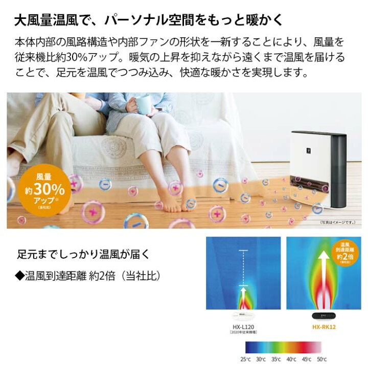 楽天市場】SHARP シャープ プラズマクラスター 加湿 セラミック ファン 