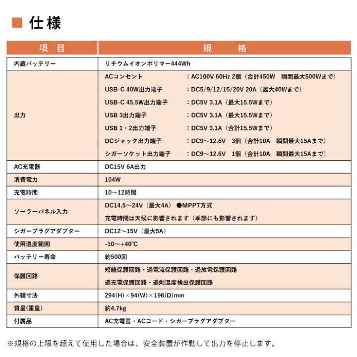 楽天市場】TLB120(BL) TLB120 BL ポータブルバッテリー マスプロ電工 