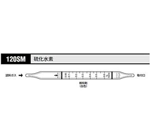 wH(KomyoRikagakuKogyo)KXmǗf1(10{)120SM