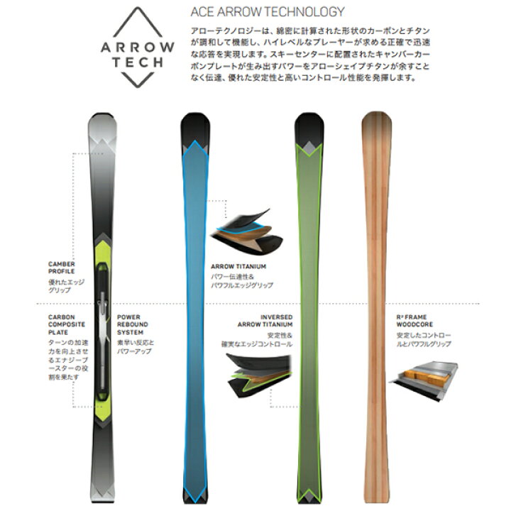 楽天市場】【エントリーでP10倍！4日20時〜】ELAN エラン スキー板  